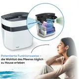BEURER Meeresklimagerät MK 500 maremed 3 Leistungsstufen Meersalzpartikel NEU – Bild 7