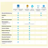 SONOFF Zigbee Bewässerungscomputer Wasserventil Garten Timer App Kindersicherung – Bild 11