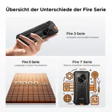 DOOGEE Fire3Max 5,5" Handy Smartphone Ohne Vertrag 32GB+256GB Android 15 8350mAh – Bild 10