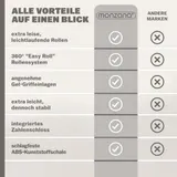 monzana® Hartschalenkoffer Rollen 360º Handgepäck Blau ABS – Bild 9