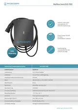 WALTHER-WERKE Wallbox basicEVO PRO 11 kW inkl. 5m Kabel - AMPERFIED - §14a EnWG – Bild 3