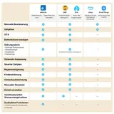 SONOFF Zigbee Smart Bewässerungscomputer mit Durchflussmesser Water AppSteuerung – Bild 12