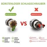 2IN1Akku Schraubendreher Bohrschrauber Bohrmaschine Akkuschrauber Für Makita 18V – Bild 12