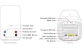 Telekom Speedport Pro Plus Dual-Band WLAN-Router, Wi-Fi 6 ADSL VDSL Mesh DECT – Bild 5