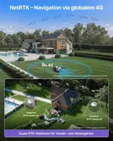 ANTHBOT M5 Mähroboter ohne Begrenzungskabel 500m² NetRTK+Vision Rasenmähroboter – Bild 6