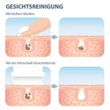 Ultraschall Gesichtsreinigungsbürste Massage Bürste Peeling Hautpflege Reinigung – Bild 10