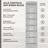 Koffer Hartschale Trolley Reisekoffer Hartschalenkoffer 4 Rollen Spinner Case L – Bild 8