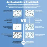 Frischkäse bei Käsefüßen!? Vergleichssieger Schuhdeo revolutioniert Schuhhygiene – Bild 3