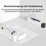 ULTIMEA 5.1.2 Surround Soundbar für TV mit Subwoofer, Dolby Atmos App Steuerung – Bild 18