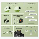SONOFF Hydro DUO Zigbee 2-Zonen Bewässerungscomputer Durchflussmesser IP65 App – Bild 8