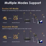 WiFi 7 Mesh Router BE3600 Dualband WiFi 6 Router AC3200 AC1200 Gigabit Router – Bild 2