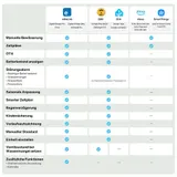 SONOFF Hydro DUO Zigbee 2-Zonen Bewässerungscomputer Durchflussmesser IP65 App – Bild 12