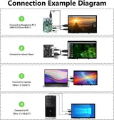 HAMTYSAN 10.1 Zoll Monitor HDMI LCD Display 1024x600 Raspberry Pi – Bild 4