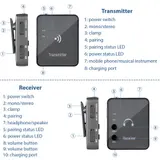 2 4-GHz-Funk-Kopfhörer-Monitor-Übertragssystem Wiederaufladbar Mono/Stere N1U1 – Bild 6