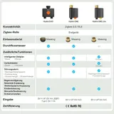 SONOFF Hydro DUO Zigbee 2-Zonen Bewässerungscomputer Durchflussmesser IP65 App – Bild 14