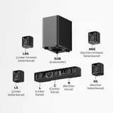 ULTIMEA 7.1 Soundbar für TV mit Subwoofer & Surround Lautsprechern 350W Aura S4T – Bild 14