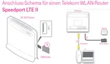 Telekom Speedport LTE 2 WLAN-Router Simlock frei (Huawei B593s-12/ B593u-12) – Bild 5